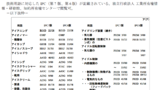 技術用語による特許分類索引（キャッチワードインデックス） – IP調査塾