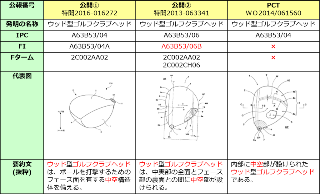 図４　検索ヒット有無の検証比較公報